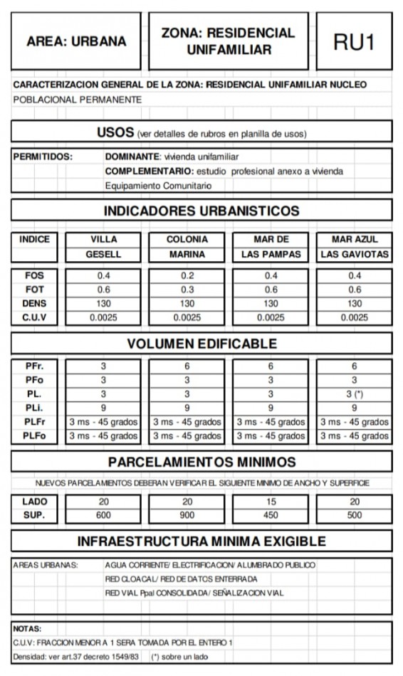 A LA VENTA TERRENO DE 2135 METROS EN VILLA GESELL